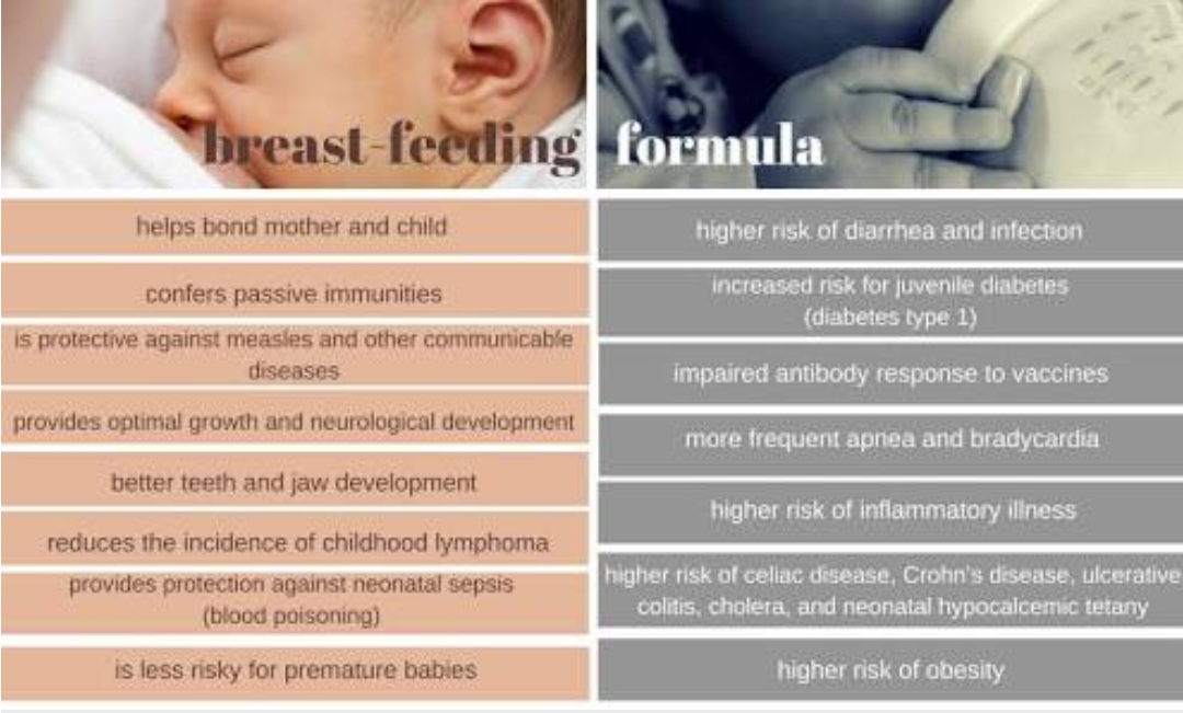 bottle feeding instead of breastfeeding