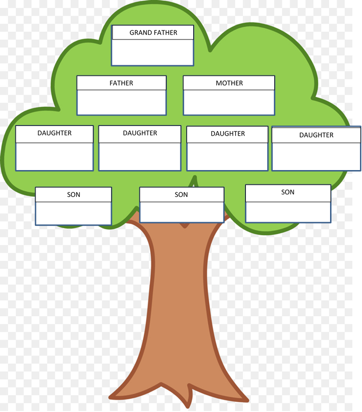 Family Tree Of Prophet Muhammad Pdf