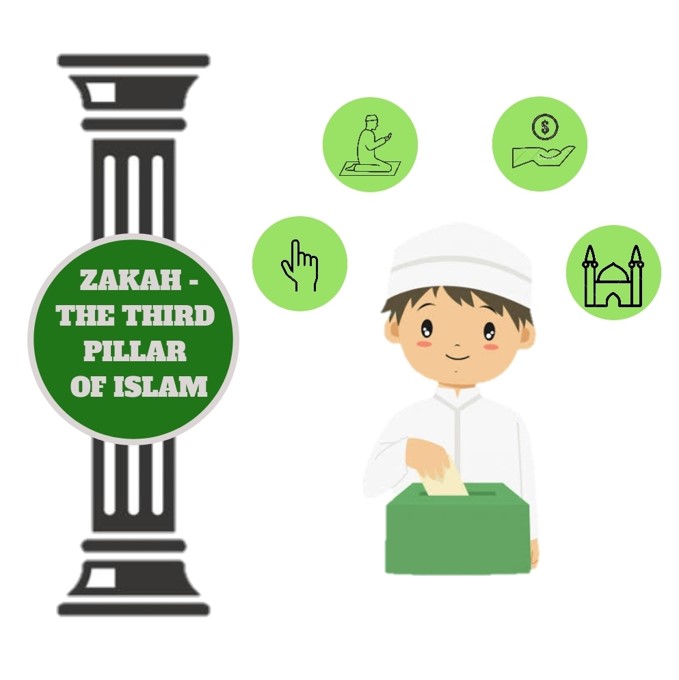 The third pillar of Islam Zakah Islamic Reflections